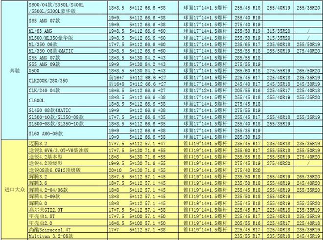 歐洲進口車輪轂輪胎常見數(shù)據(jù)及升級數(shù)據(jù)