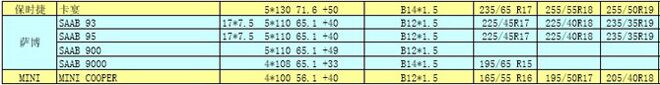 歐洲進口車輪轂輪胎常見數(shù)據(jù)及升級數(shù)據(jù)