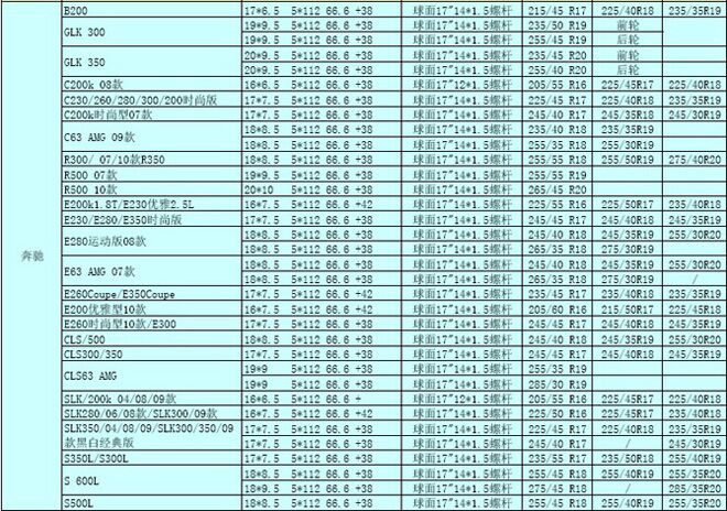 歐洲進口車輪轂輪胎常見數(shù)據(jù)及升級數(shù)據(jù)