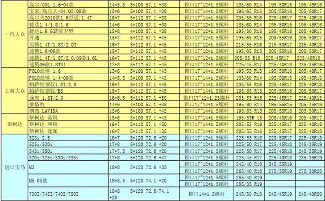歐洲進口車輪轂輪胎常見數(shù)據(jù)及升級數(shù)據(jù)
