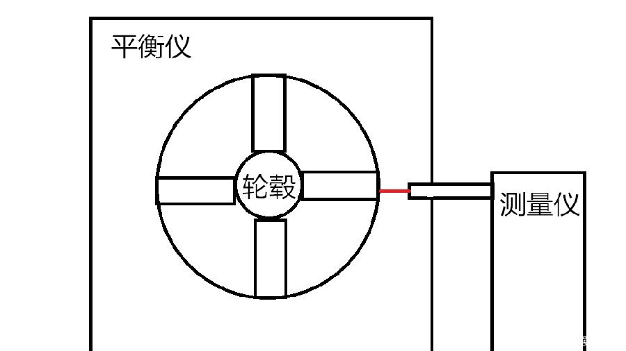 輪轂變形修復,輪轂整形，鋼圈整形