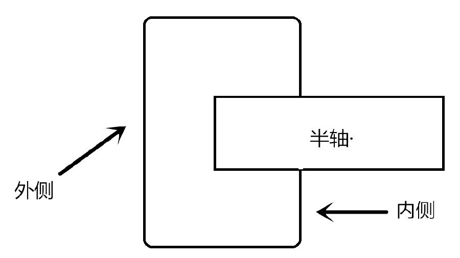 輪轂變形修復,輪轂整形，鋼圈整形