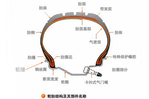 如何避免改裝圈輪轂切胎